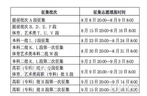 2020征集志愿c段（2121征集志愿）