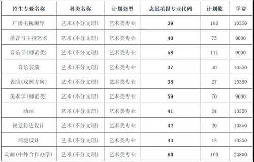 2016志愿填报专业代码（2016志愿填报专业代码查询）