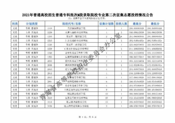 青海专科征集志愿（青海专科征集志愿院校名单公示）