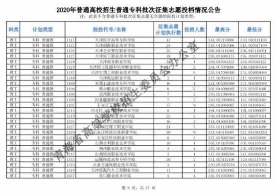 青海专科征集志愿（青海专科征集志愿院校名单公示）