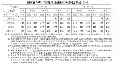 2018湖南志愿填报结果（2018年湖南高考录取分数线公布时间）