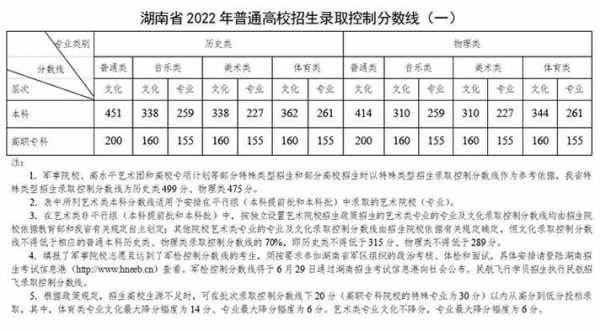 2018湖南志愿填报结果（2018年湖南高考录取分数线公布时间）