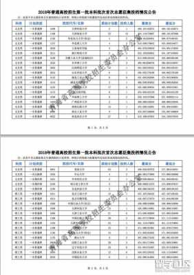 征集志愿的分数线公布（征集志愿录取线）