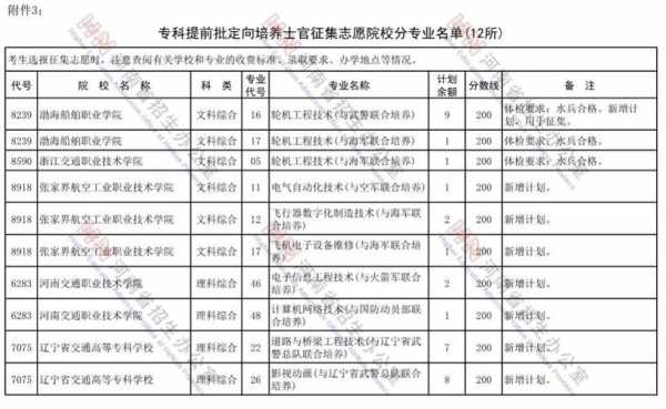 定向士官志愿能填几个（定向士官生志愿能报几个院校）