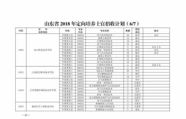 定向士官志愿能填几个（定向士官生志愿能报几个院校）