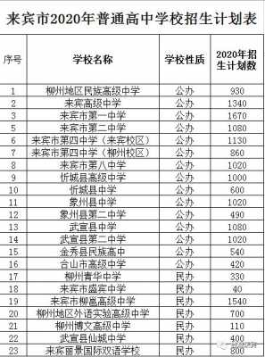 2018来宾中考志愿（来宾市中考填报志愿录取）