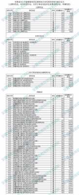 安徽高考志愿录取结果查询（安徽高考志愿录取结果查询系统）