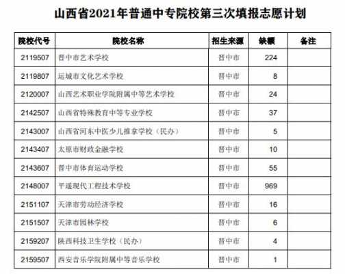 晋中教育网填志愿演练（晋中教育网志愿填报入口）