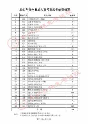 贵州各大学征集志愿（在贵州省征集志愿的大学）