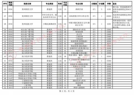 贵州各大学征集志愿（在贵州省征集志愿的大学）