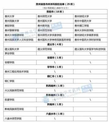 贵州各大学征集志愿（在贵州省征集志愿的大学）