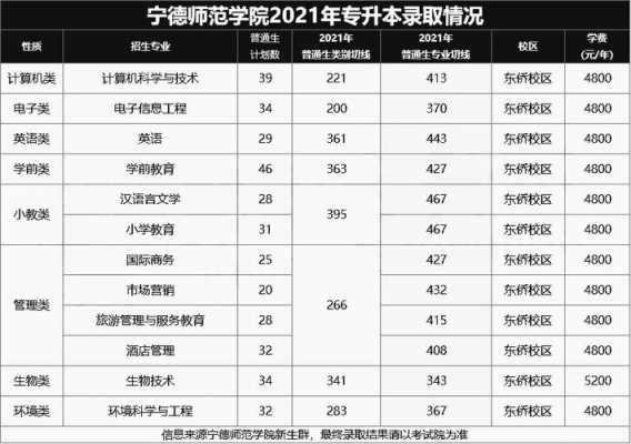 宁德师范学院志愿编号（宁德师范学院志愿编号是多少）