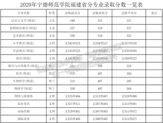 宁德师范学院志愿编号（宁德师范学院志愿编号是多少）