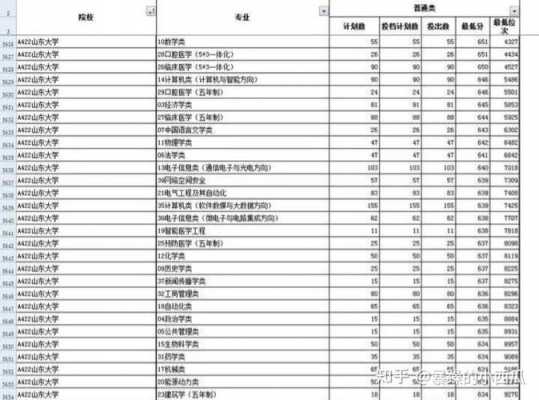 包含填志愿是以最低分和最高分的词条