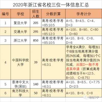 浙江三位一体入围志愿填报的简单介绍