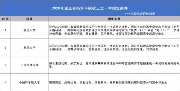 浙江三位一体入围志愿填报的简单介绍