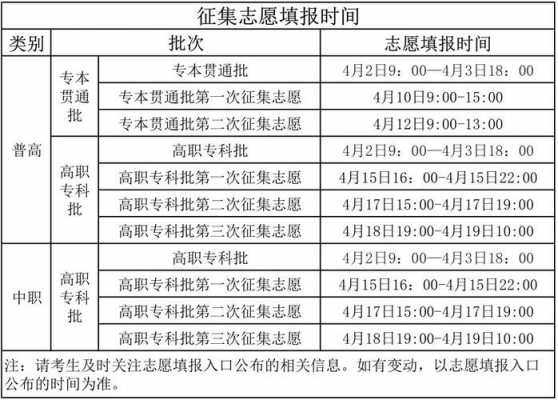 高职几号填报志愿（高职几号填报志愿比较好）