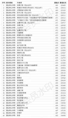 烟台南山学院专业高考志愿（烟台南山学院2021最低投档线）