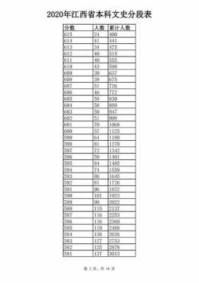 2018年北京文科报志愿（2018年北京文科一分一段表）