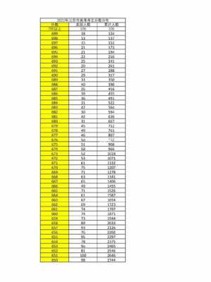 2018年北京文科报志愿（2018年北京文科一分一段表）