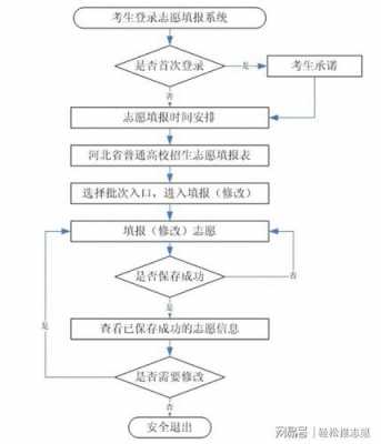 高考志愿合并填报（高考志愿填报流程图解视频二三本合并）