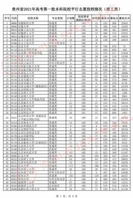 高考填报志愿最低分（高考录取最低分）