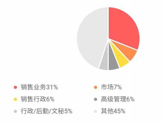 市场营销毕业择业志愿（市场营销就业去向和就业情况）