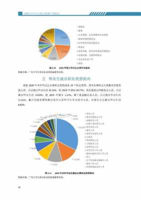 市场营销毕业择业志愿（市场营销就业去向和就业情况）