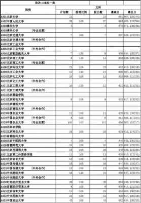 一本志愿几个学校（一本报几个学校几个志愿）