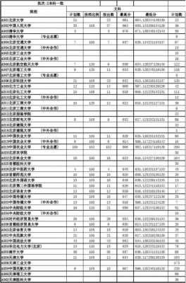 一本志愿几个学校（一本报几个学校几个志愿）