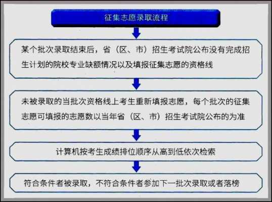 填报志愿注意事项（填报志愿注意事项流程）