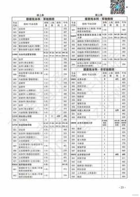 普通高等院校填报志愿指南（普通高校招生填报志愿指南）