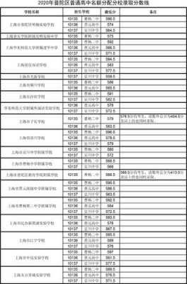 晋元高级中学零志愿（晋元高级中学零志愿名额）