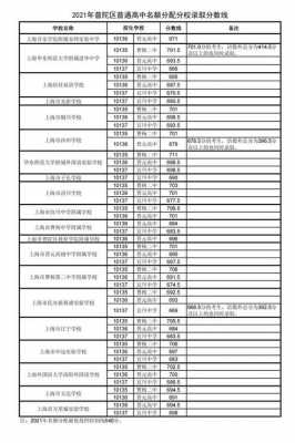 晋元高级中学零志愿（晋元高级中学零志愿名额）