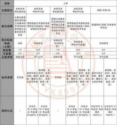 吉林省艺术理怎么报志愿（吉林省艺术生录取规则）