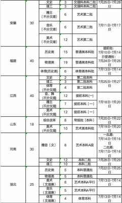 四川省宜宾市征集志愿（宜宾填志愿网站）