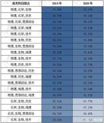 2020高考志愿物理选课（选物理的高考志愿）