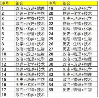 2020高考志愿物理选课（选物理的高考志愿）