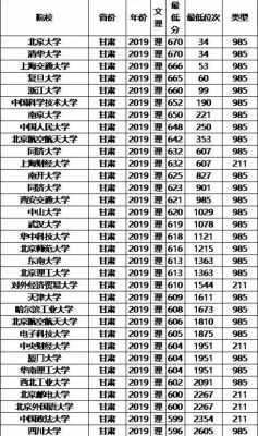 甘肃志愿abcde段（甘肃志愿有几个）