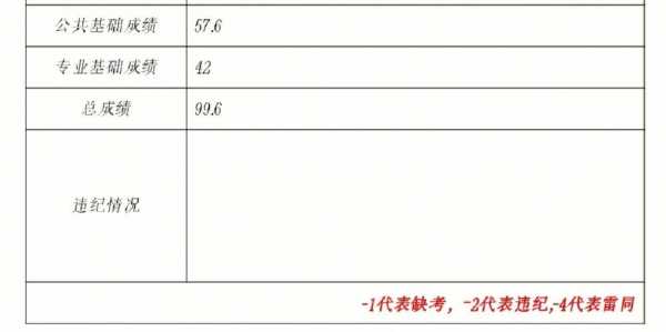 甘肃志愿abcde段（甘肃志愿有几个）