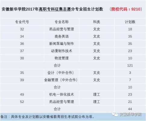 安徽新华学院本科征集志愿（安徽新华学院本科招生网）