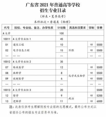 广东省专科填志愿原则（2021年广东专科志愿填报时间）