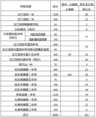 兴安盟中考有几个志愿（2021年兴安盟中考志愿填报时间）