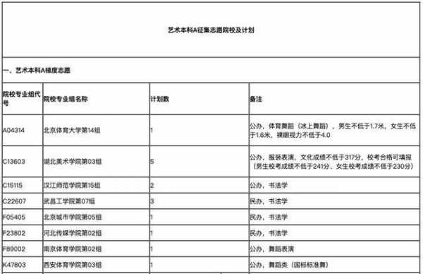 艺考生征集志愿规则（艺考生征集志愿是不是希望不大）