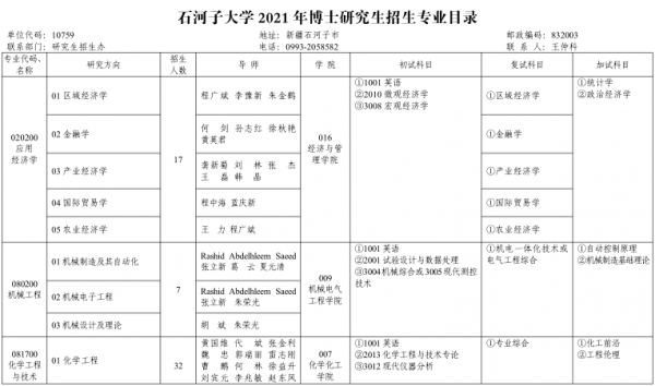 石河子大学报志愿代码（石河子大学2021代码）