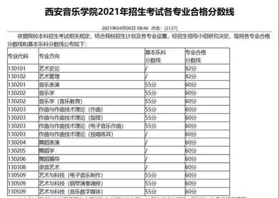 西安音乐学院志愿填报（西安音乐学院志愿填报指南）