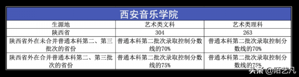 西安音乐学院志愿填报（西安音乐学院志愿填报指南）