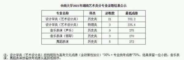 中南大学高考志愿代码（中南大学高考志愿代码是多少）