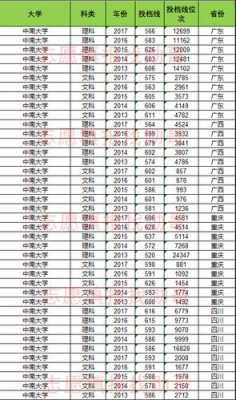 中南大学高考志愿代码（中南大学高考志愿代码是多少）