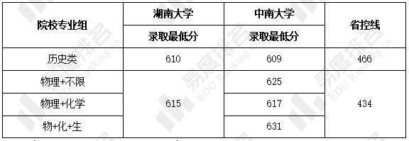 中南大学高考志愿代码（中南大学高考志愿代码是多少）